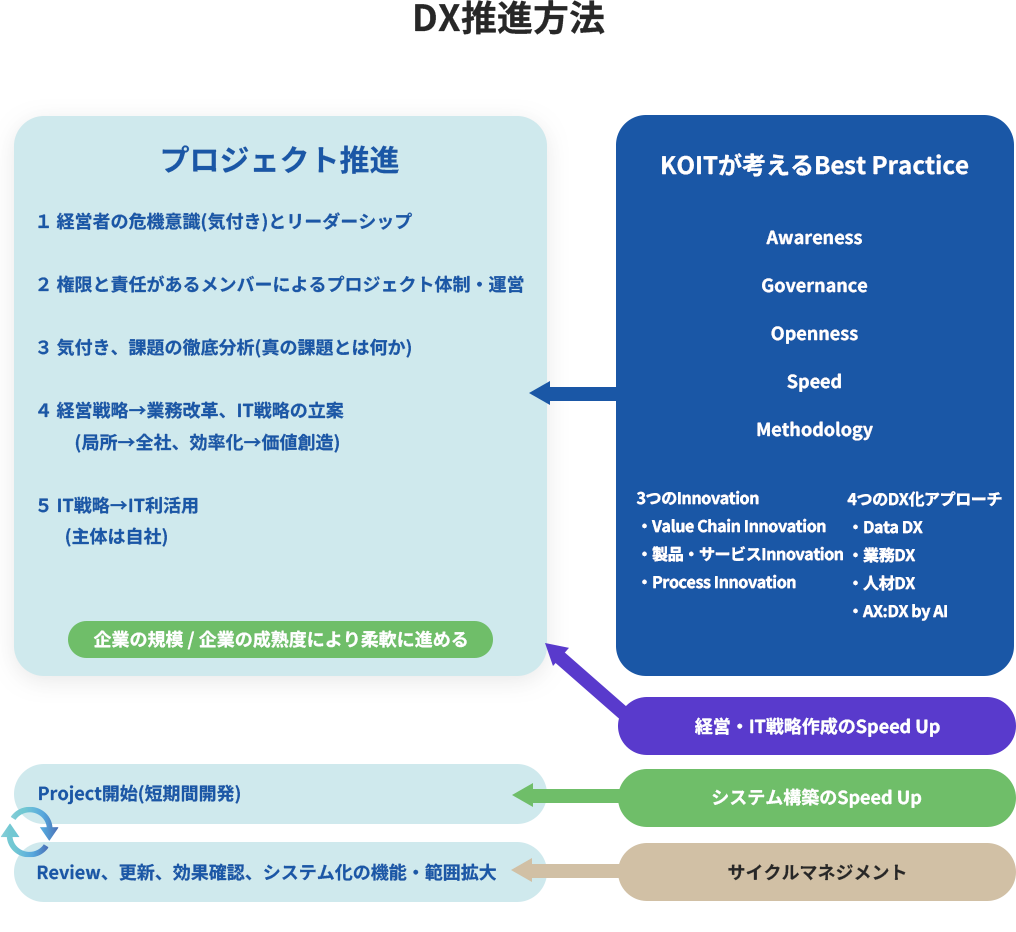 DXが急がれる理由