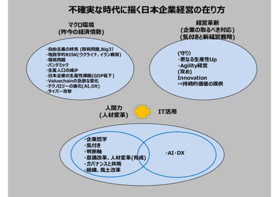 不確実な時代に描く日本企業経営の在り方